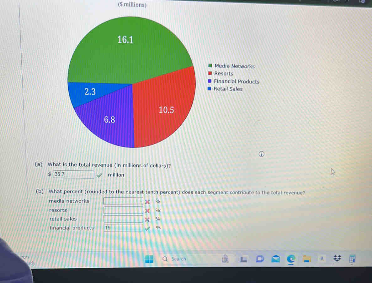 ($ millions)
Media Networks
Resorts
Financial Products
Retail Sales
(a) What is the total revenue (in millions of dollars)?
35.7 million
(b) What percent (rounded to the nearest tenth percent) does each segment contribute to the total revenue?
media networks %
resorts %
retail sales %
financial products 19 %
70° F Search
A
udy