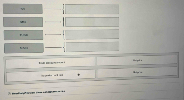 10%
$150
$1,350
$1,500
Trade discount amount List price 
Trade discount rate Net price 
Need help? Review these concept resources.