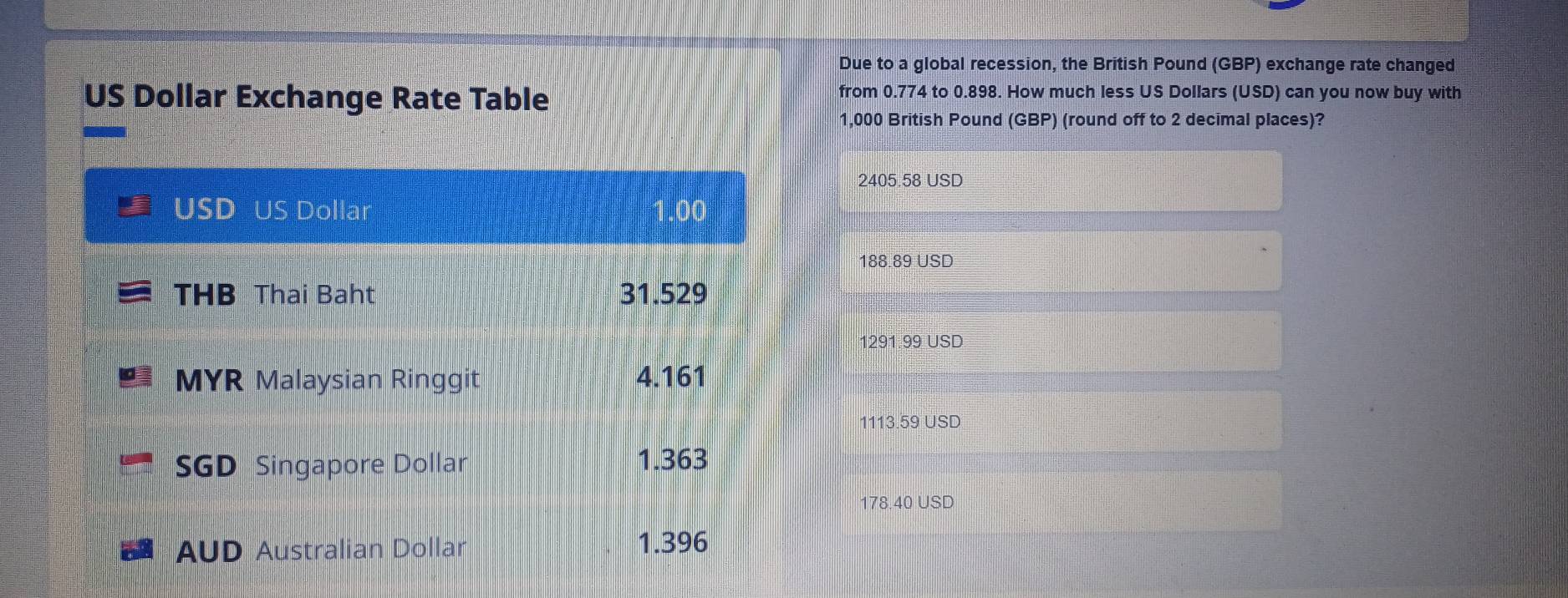 Solved: Due to a global recession, the British Pound (GBP) exchange rate  changed US Dollar Exchan [Business]
