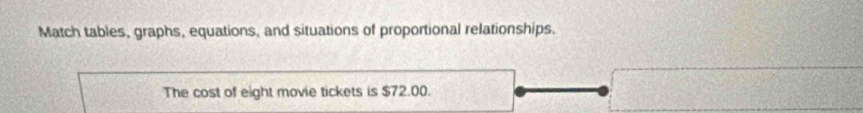 Match tables, graphs, equations, and situations of proportional relationships. 
The cost of eight movie tickets is $72.00.