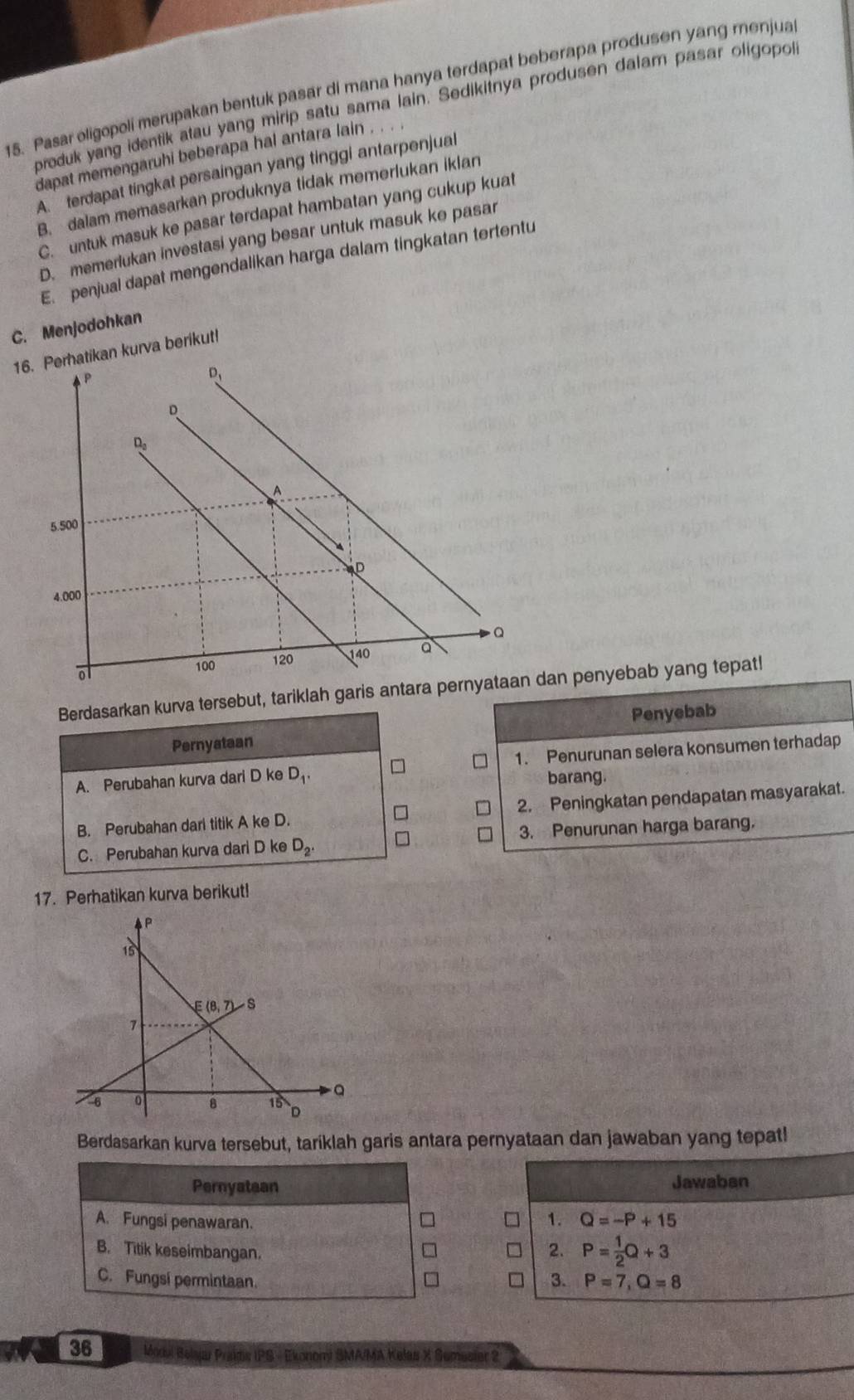 Pasar oligopoli merupakan bentuk pasar di mana hanya terdapat beberapa produsen yang menjua
broduk yang identik atau yang mirip satu sama lain. Sedikitnya produsen dalam pasar oligopol
dapat memengaruhi beberapa hal antara lain . . . .
A. terdapat tingkat persaingan yang tinggi antarpenjual
B. dalam memasarkan produknya tidak memerlukan iklan
C. untuk masuk ke pasar terdapat hambatan yang cukup kuat
D. memeriukan investasi yang besar untuk masuk ke pasar
E. penjual dapat mengendalikan harga dalam tingkatan tertentu
C. Menjodohkan
1n kurva berikut!
Berdasarkan kurva tersebut, tariklah garis anan penyebab yang tepat!
Pernyataan Penyebab
A. Perubahan kurva dari D ke D_1. 1. Penurunan selera konsumen terhadap
barang.
B. Perubahan darl titik A ke D. 2. Peningkatan pendapatan masyarakat.
C. Perubahan kurva dari D ke D_2. 3. Penurunan harga barang.
17. Perhatikan kurva berikut!
Berdasarkan kurva tersebut, tariklah garis antara pernyataan dan jawaban yang tepat!
Pernyatean Jawaban
A. Fungsi penawaran.
1. Q=-P+15
B. Titik keseimbangan.
2. P= 1/2 Q+3
C. Fungsí permintaan. 3. P=7,Q=8
a a 36 Moda Belajar Prakms IPS - Ekonony SMA/MA Keles X Semester 2