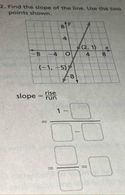 Find the slope of the line. Use the two
points shown.
slope = Fü
beginarrayr - (x-1)/□ -1  -□ -□  hline -□ -□  hline □ endarray