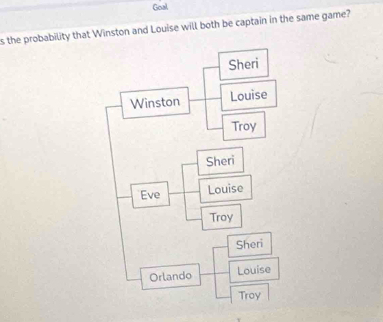 Goal 
s the probability that Winston and Louise will both be captain in the same game?