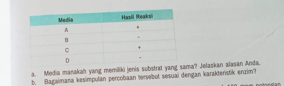 Media manakah yang memiliki jenis substrat yana? Jelaskan alasan Anda. 
b. Bagaimana kesimpulan percobaan tersebut sesuai dengan karakteristik enzim?