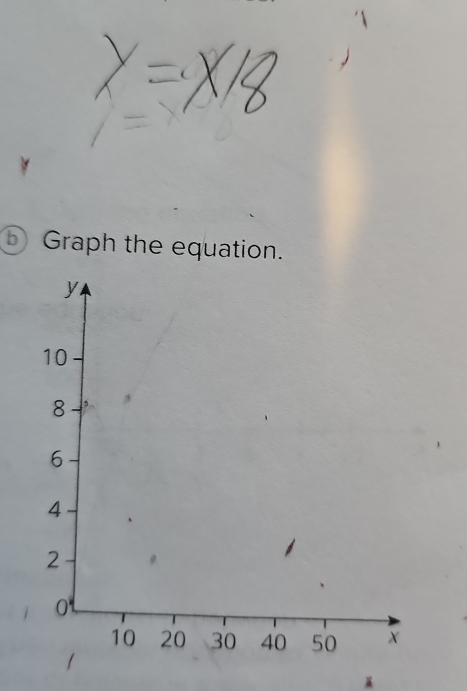 ⑤ Graph the equation.