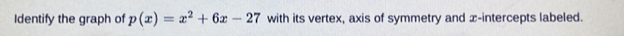 Identify the graph of p(x)=x^2+6x-27 with its vertex, axis of symmetry and x-intercepts labeled.