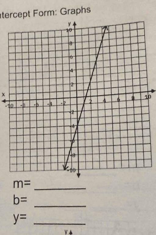 tercept Form: Graphs
x
- 
0 
_
m=
_
b=
_ y=