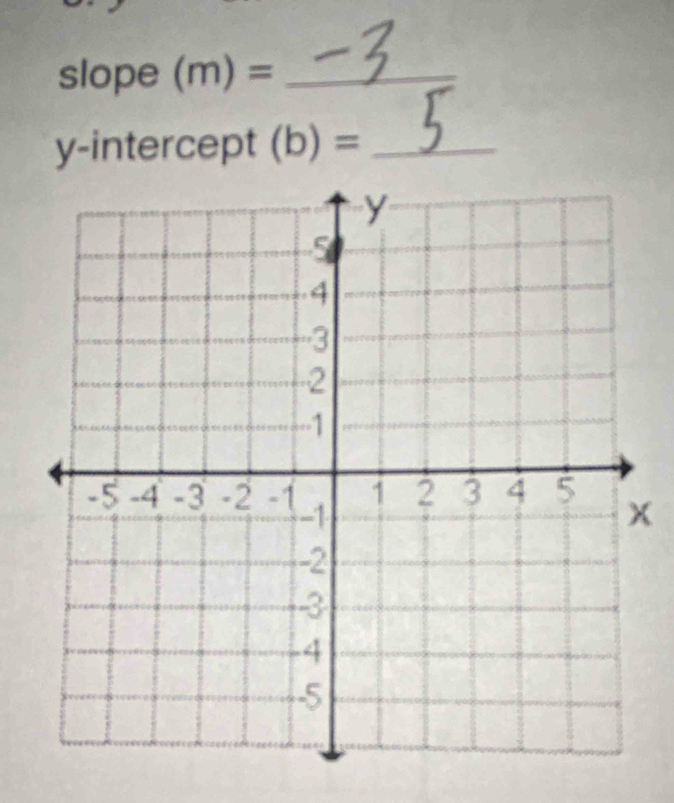 slope (m)= _ 
y-intercept (b)= _
x