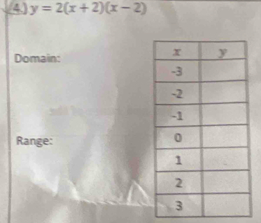 (4) y=2(x+2)(x-2)
Domain: 
Range:
