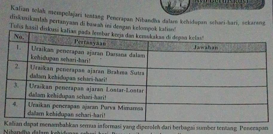 Kalian telah mempelajari tentang Penerapan Nibandha dalam kehidupan schari-hari, sekarang 
diskusikanlah pertanyaan di bawah ini dengan kelompok 
Tulis hasil dis 
mua informasi yang diperoleh dari berbagai sumber tentang Penerapan 
Nibandha dalam kebiduna