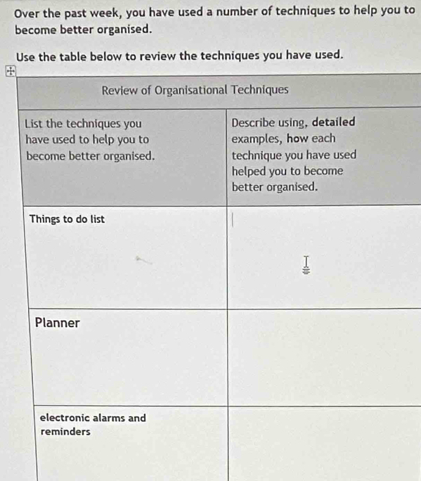 Over the past week, you have used a number of techniques to help you to 
become better organised. 
Use the table below to review the techniques you have used.