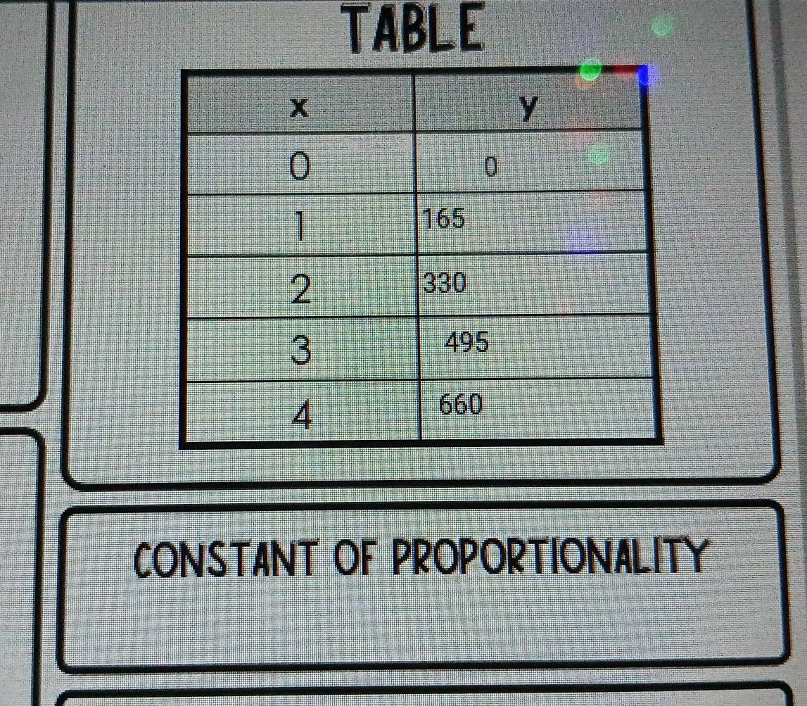 TABLE 
CONSTANT OF PROPORTIONALITY