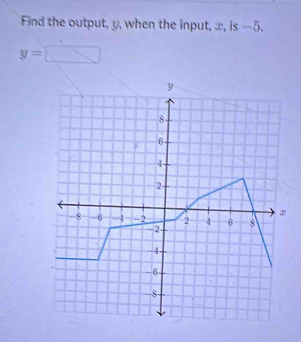 Find the output, y, when the input, . r, is -5.
y=