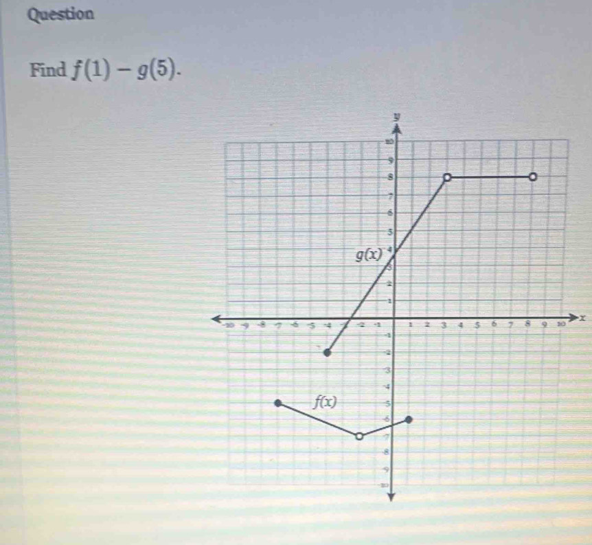 Question
Find f(1)-g(5).
x