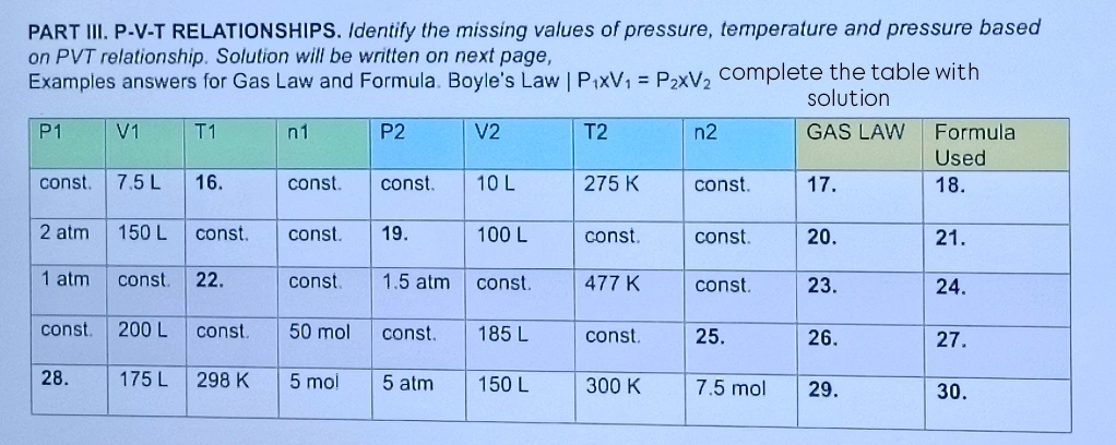 PART III. P-V-T RELATIONSHIPS. Identify the missing values of pressure, temperature and pressure based 
on PVT relationship. Solution will be written on next page, 
Examples answers for Gas Law and Formula. Boyle's Law |P_1xV_1=P_2xV_2 complete the table with 
solution