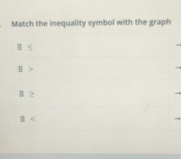 Match the inequality symbol with the graph
u ≤