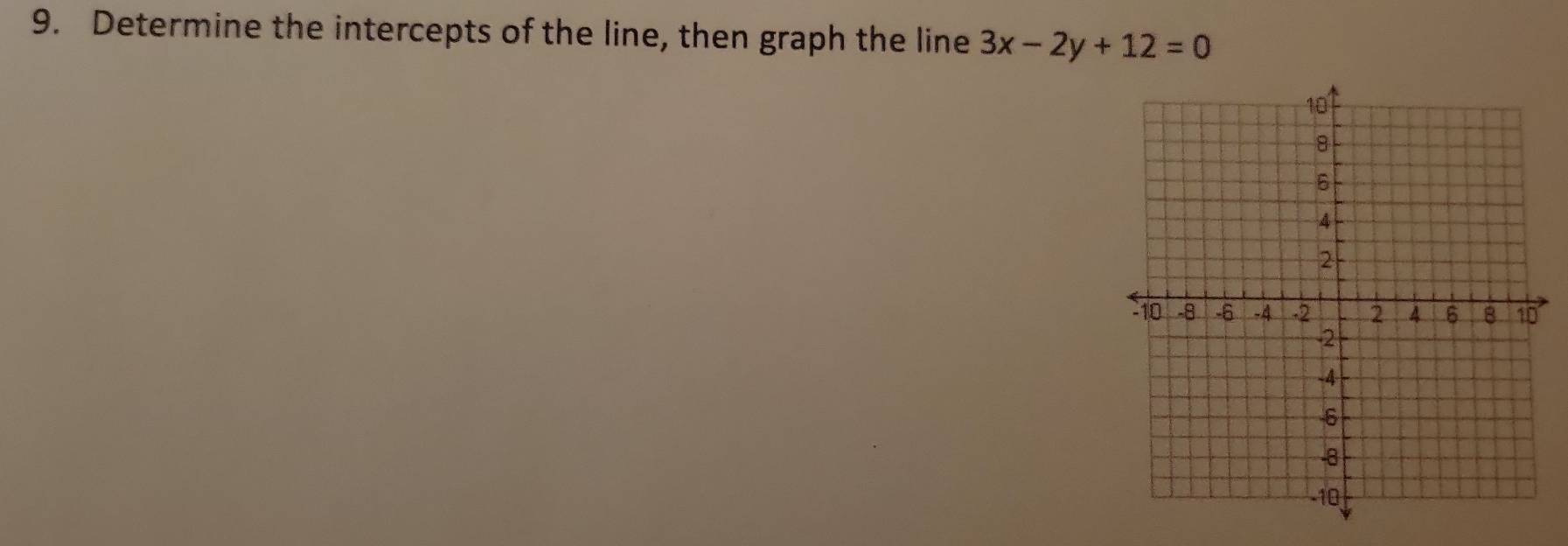 Determine the intercepts of the line, then graph the line 3x-2y+12=0