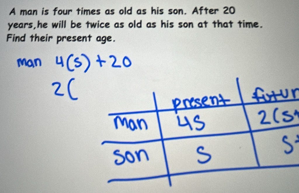 A man is four times as old as his son. After 20
years,he will be twice as old as his son at that time. 
Find their present age.