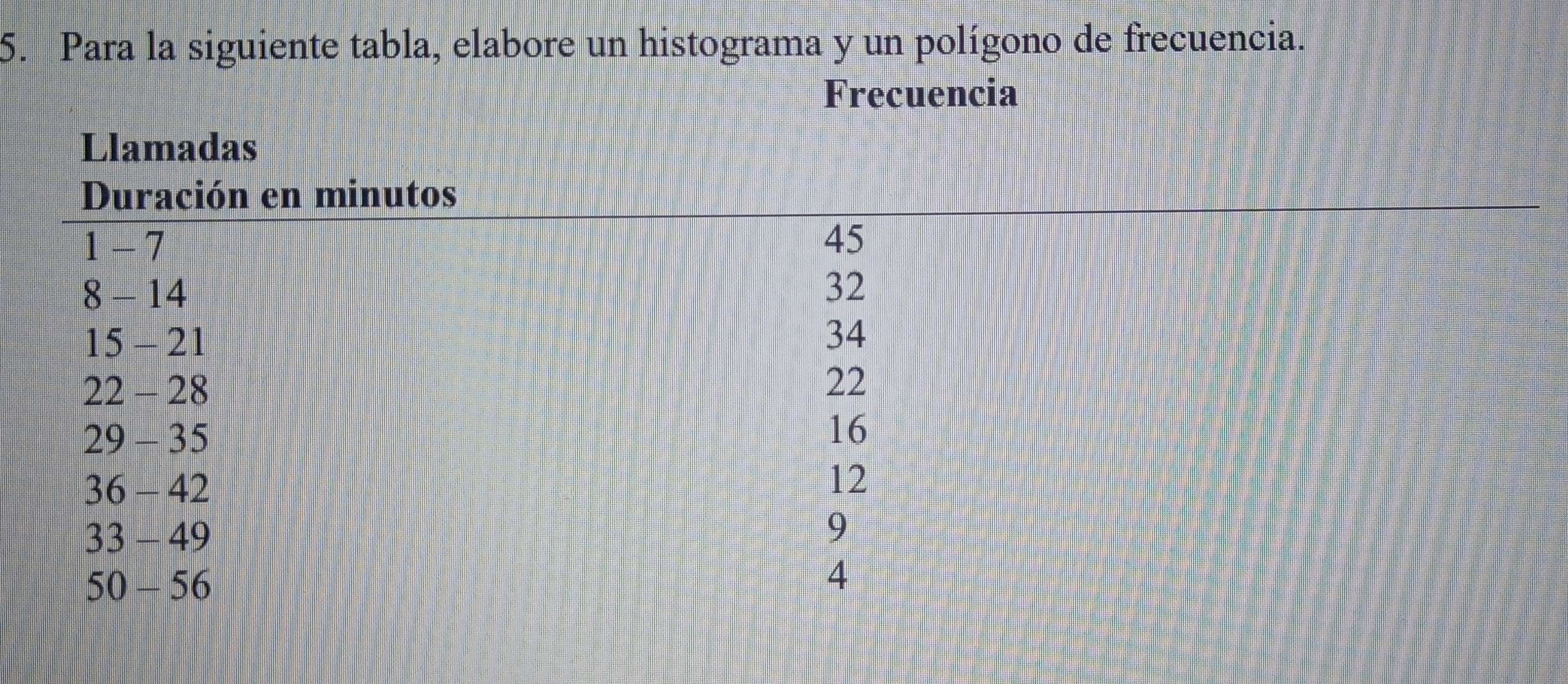 Para la siguiente tabla, elabore un histograma y un polígono de frecuencia. 
Frecuencia