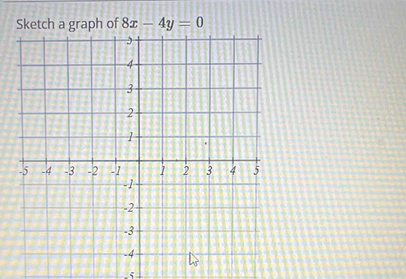 Sketch a graph of 8x-4y=0
25