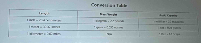 Conversion Table