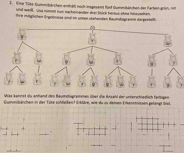 Eine Tüte Gummibärchen enthält noch insgesamt fünf Gummibärchen der Farben grün, rot 
und weiß. Lisa nimmt nun nacheinander drei Stück heraus ohne hinzusehen. 
Ihre möglichen Ergebnisse sind im unten stehenden Baumdiagramm dargestellt. 
r 
Was kannst du anhand des Baumdiagrammes über die Anzahl der unterschiedlich farbigen 
Gummibärchen in der Tüte schließen? Erkläre, wie du zu deinen Erkenntnissen gelangt bist.