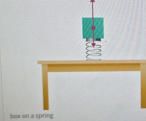 box on a spring