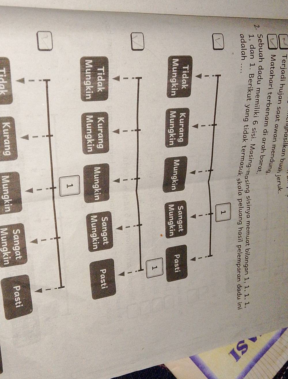 Ulighasilkan buah jeruk.
Terjadi hujan saat awan mendung.
Matahari terbenam di arah barat.
2. Sebuah dadu memiliki 6 sisi. Masing-masing sisinya memuat bilangan 1, 1, 1, 1,
adalah 1, dan 1. Berikut yang tidak termasuk skala peluang hasil pelemparan dadu ini
....
Tidak Kurang
Sangat
Mungkin Mungkin Mungkin Mungkin Pasti
Sangat Pasti
Tidak Kurang Mungkin
Mungkin Mungkin Mungkin
Pasti
Tidak Kurang Mungkin Mungkin