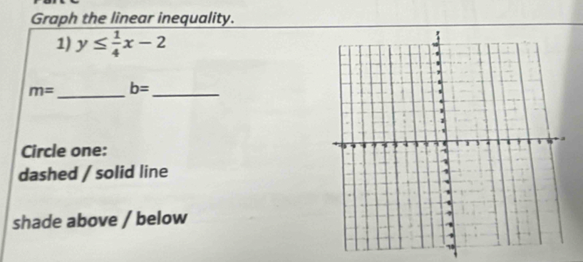 Graph the linear inequality.
1) y≤  1/4 x-2
m= _
_ b=
Circle one:
dashed / solid line
shade above / below