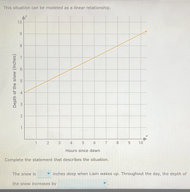 This situation can be modeled as a linear relationship.
Hours since dawn 
Complete the statement that describes the situation. 
The snow is inches deep when Liam wakes up. Throughout the day, the depth of 
the snow increases by