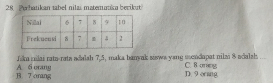 Perhatikan tabel nilai matematika berikut!
Jika nilai rata-rata adalah 7, 5, maka banyak siswa yang mendapat nilai 8 adalah ....
A. 6 orang
C. 8 orang
B. 7 orang
D. 9 orang