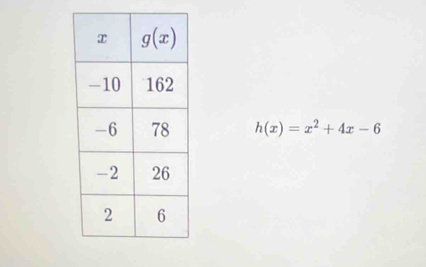 h(x)=x^2+4x-6