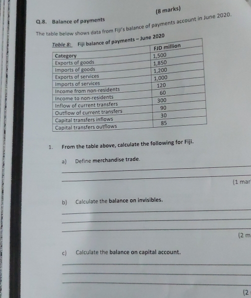 Balance of payments 
The table below shows data from Fiji's balance of payments account in June 2020. 
0 
1. From the table above, calculate the following for Fiji. 
_ 
a) Define merchandise trade. 
_ 
(1 mar 
b) Calculate the balance on invisibles. 
_ 
_ 
_ 
(2 m 
c) Calculate the balance on capital account. 
_ 
_ 
_ 
(2