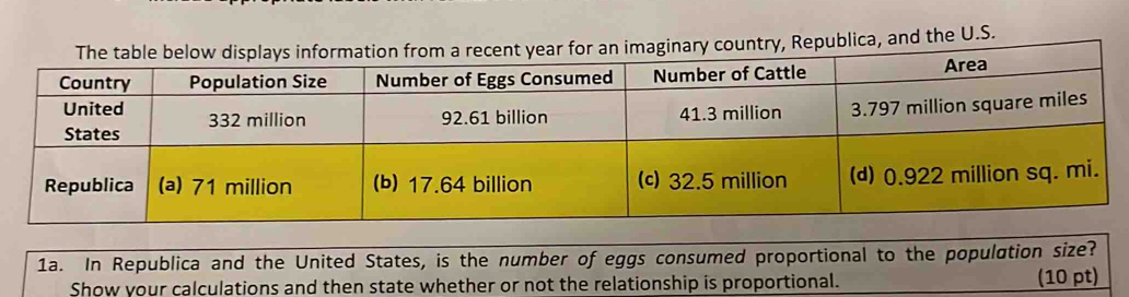 The table below displays information from a recent year for an imaginary country, Republica, and the U.S. 
1a. In Republica and the United States, is the number of eggs consumed proportional to the population size? 
Show your calculations and then state whether or not the relationship is proportional. (10 pt)