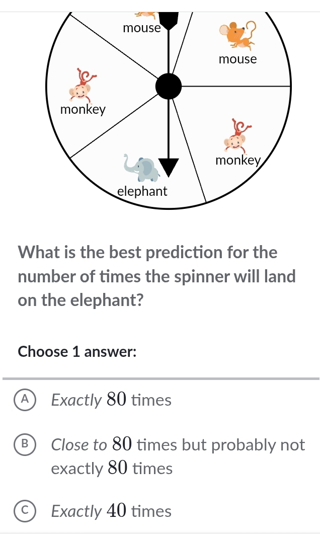 What is the best prediction for the
number of times the spinner will land
on the elephant?
Choose 1 answer:
A Exactly 80 times
B) Close to 80 times but probably not
exactly 80 times
C Exactly 40 times