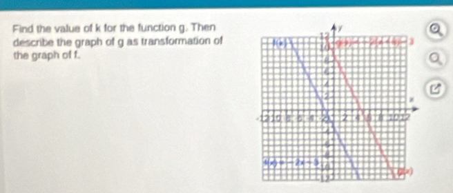 Find the value of k for the function g. Then
a
describe the graph of g as transformation of
the graph of f.
a