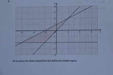 Write down the three inequallities that define the shaded region.