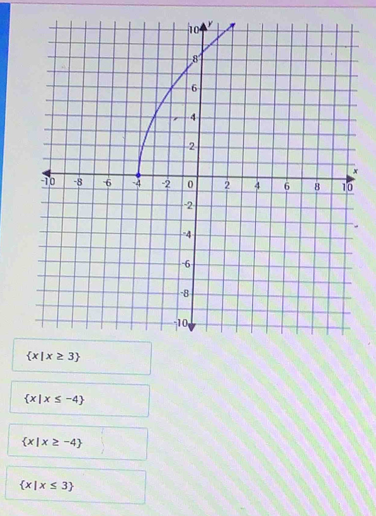  x|x≥ 3
 x|x≤ -4
 x|x≥ -4
 x|x≤ 3