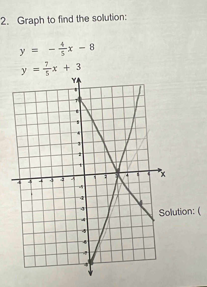 Graph to find the solution:
y=- 4/5 x-8
y= 7/5 x+3
ution: (