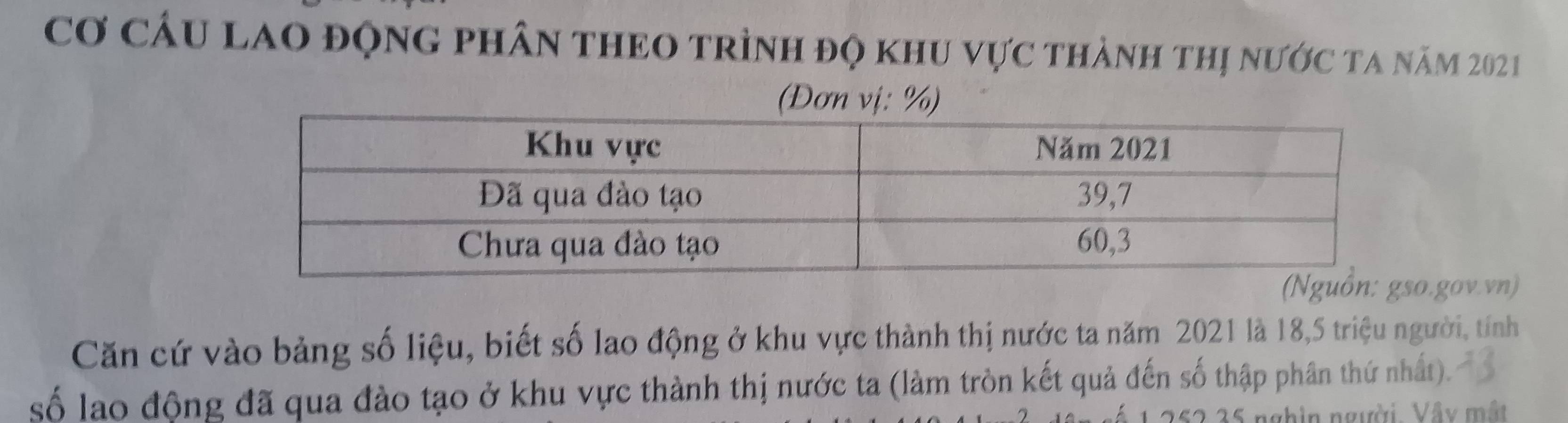 Cơ cầu lao động phân thEO trình đọ khu vực thành thị nước ta năm 2021 
(Đơn vị: %) 
.gov.vn) 
Căn cứ vào bảng số liệu, biết số lao động ở khu vực thành thị nước ta năm 2021 là 18, 5 triệu người, tính 
số lao động đã qua đào tạo ở khu vực thành thị nước ta (làm tròn kết quả đến số thập phân thứ nhất). 
62 25 nghin người. Vậây mật