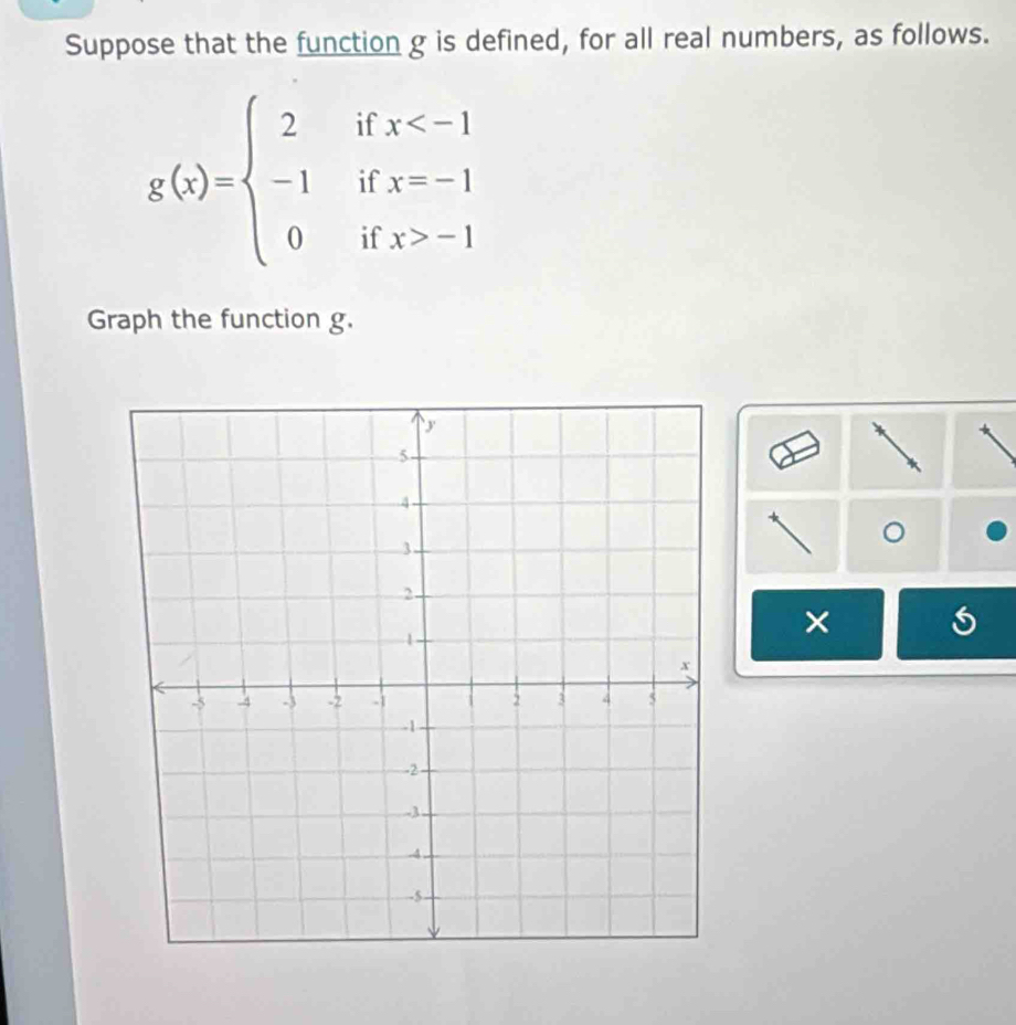 Suppose that the function g is defined, for all real numbers, as follows.
g(x)=beginarrayl 2ifx -1endarray.
Graph the function g. 
。 
×