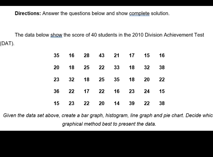 Directions: Answer the questions below and show complete solution. 
The data below show the score of 40 students in the 2010 Division Achievement Test 
(DAT).
35 16 28 43 17 15 16
20 18 25 22 33 18 32 38
23 32 18 25 35 18 20 22
36 22 17 22 16 23 24 15
15 23 22 20 14 39 22 38
Given the data set above, create a bar graph, histogram, line graph and pie chart. Decide whic 
graphical method best to present the data.