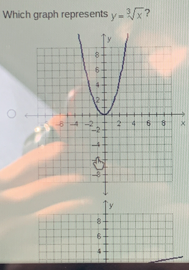 Which graph represents y=sqrt[3](x) ?
×
` y
8
6
4