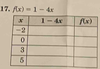 f(x)=1-4x