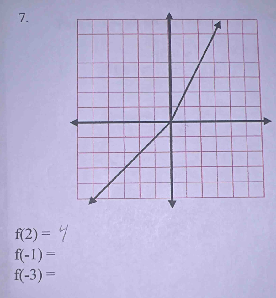 f(2)=
f(-1)=
f(-3)=