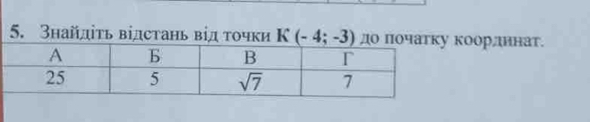 Знайдіτь відстань від τочки К (-4;-3) докоордннат.