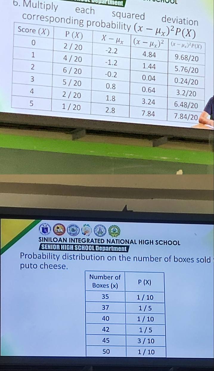 epartment
6. Multiply each squared d
corres
SINILOAN INTEGRATED NATIONAL HIGH SCHOOL
SENIOR HIGH SCHOOL Department
Probability distribution on the number of boxes sold
puto cheese.