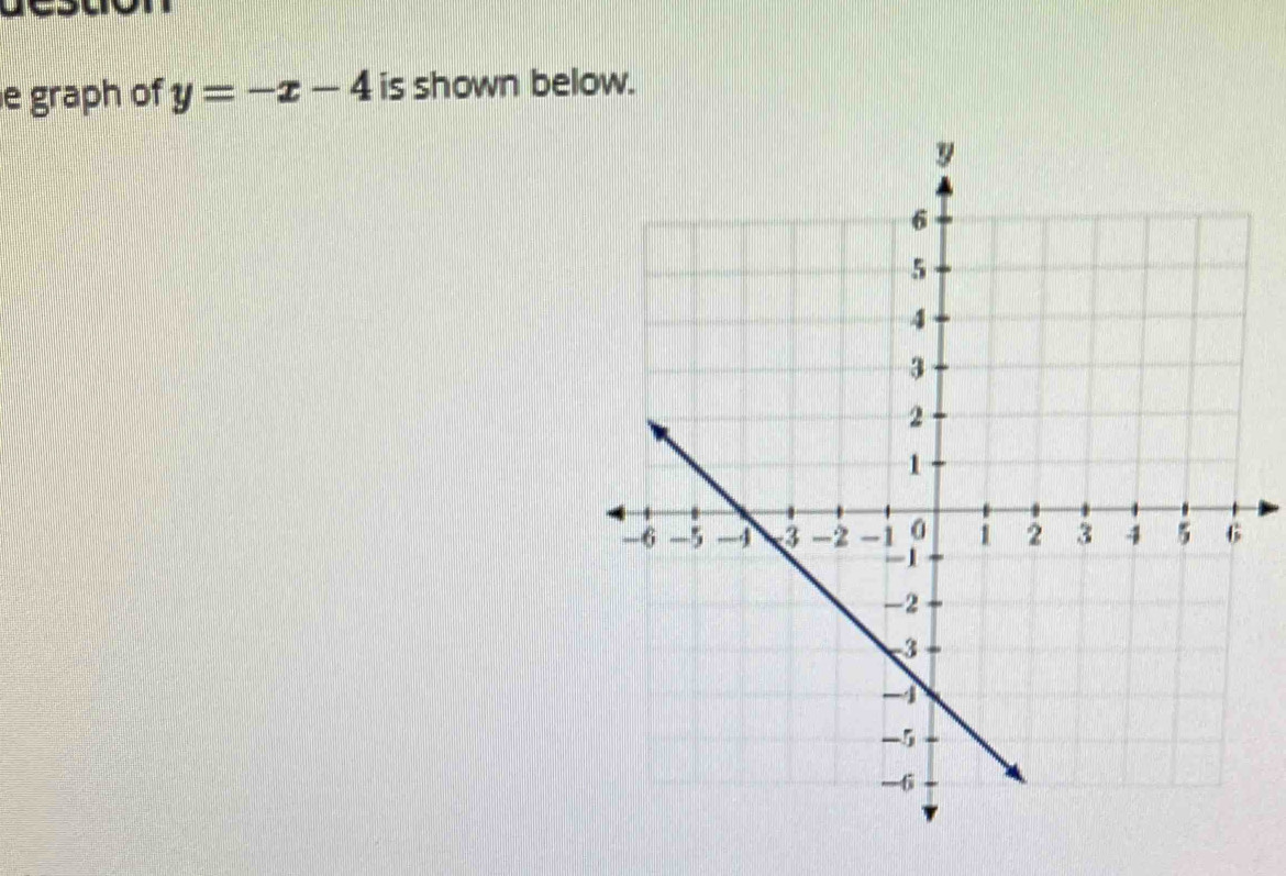 graph of y=-x-4 is shown below.