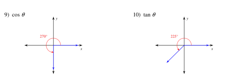 cos θ 10) tan θ
y
y
270°
225°
x
x