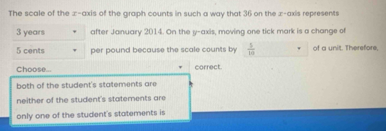 The scale of the ∞ -axis of the graph counts in such a way that 36 on the z -axis represents
3 years after January 2014. On the y-axis, moving one tick mark is a change of
5 cents per pound because the scale counts by  5/10  of a unit. Therefore,
Choose... correct.
both of the student's statements are
neither of the student's statements are
only one of the student's statements is